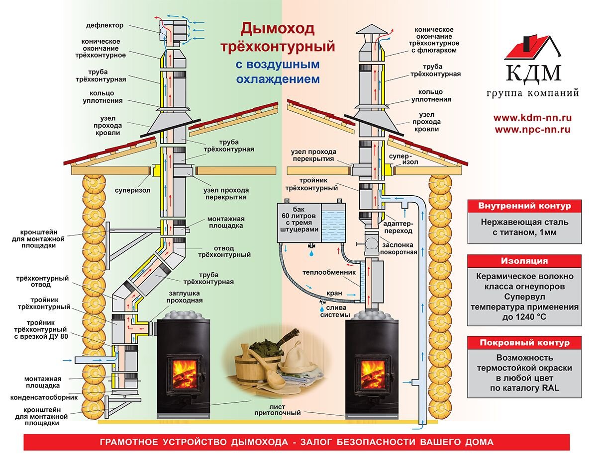 Схема естественной вентиляции