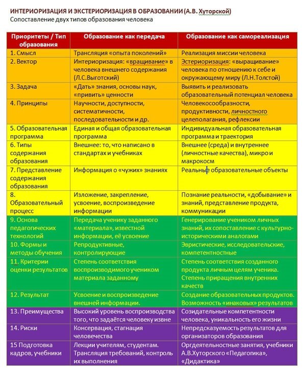 Интериоризация и экстериоризация в образовании