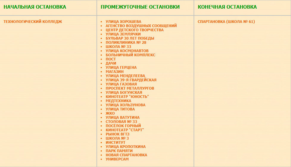 Предполагаемый перечень остановок маршрута № 59 Спартановка (улица Грамши) — Технологический колледж