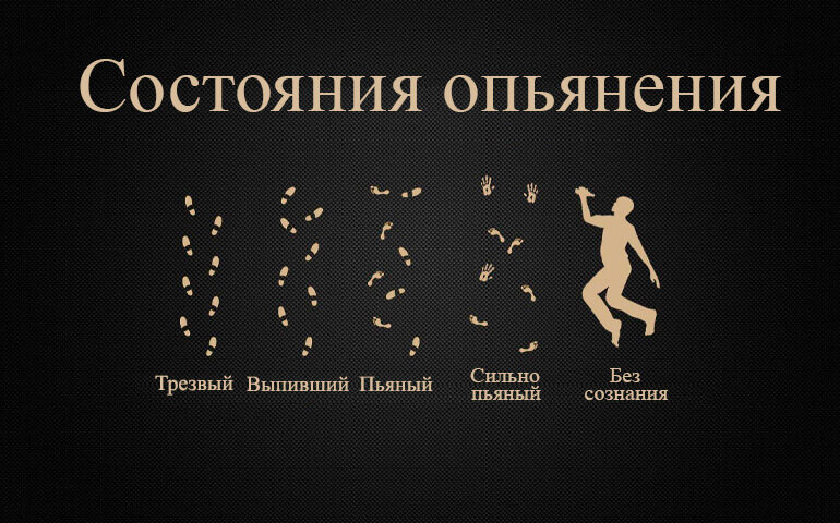 Нахождение в алкогольном опьянении. Состояние опьянения. Состояние алкогольного опьянения. Стадии состояния опьянения. Тяжелая степень опьянения.