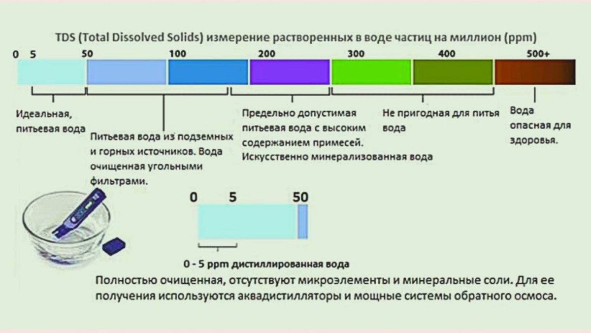 Мы ориентируемся на эту таблицу. 