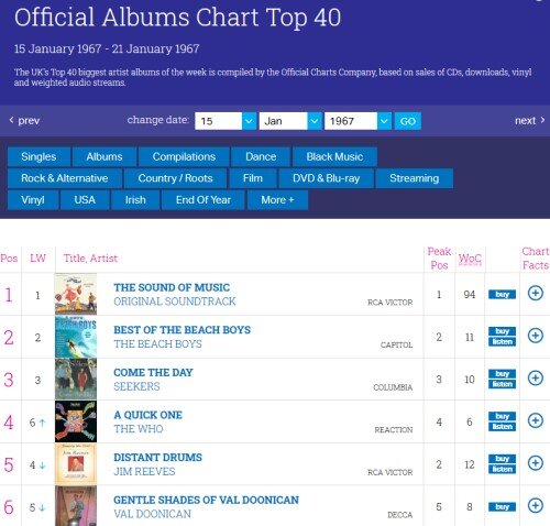 Скриншот страницы https://www.officialcharts.com/charts/albums-chart/19670115/7502/