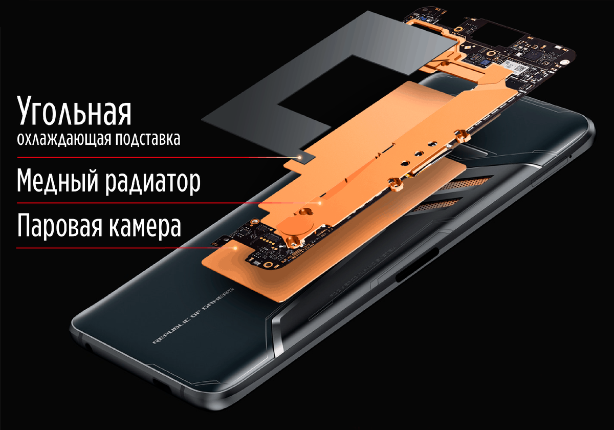 🔥Почему смартфон сильно греется | 3 совета, как избежать перегрева |  ТЕХНОwave | Дзен