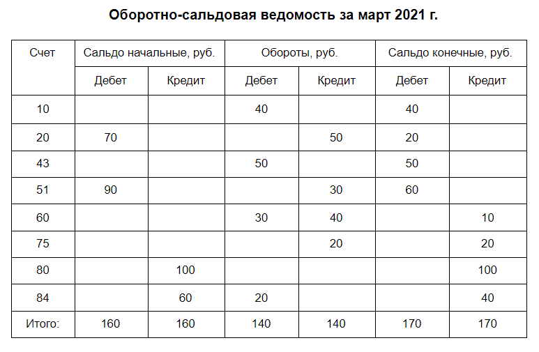 Осв 2 текст