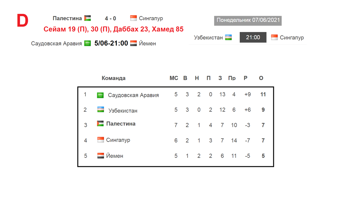 Азия чемпионат таблица отборочные матчи