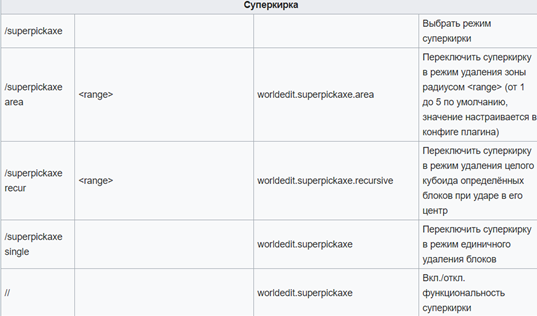 Таблица команд для создания кирки
