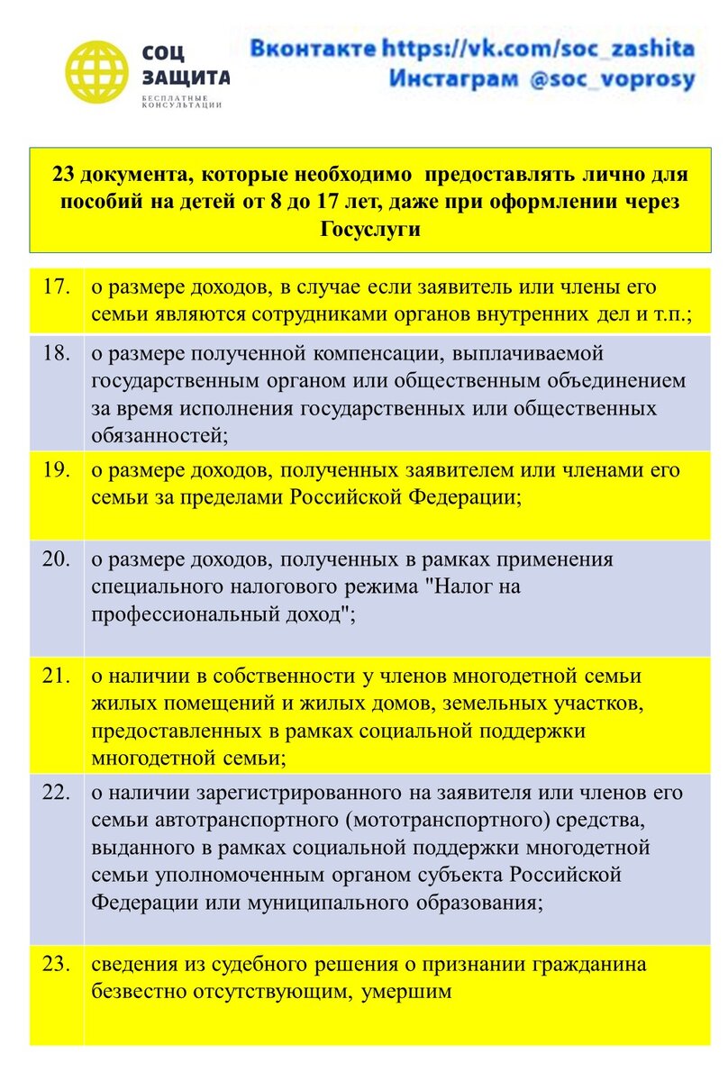 23 документа, которые необходимо предоставлять лично для пособий на детей  от 8 до 17 лет, даже при оформлении через Госуслуги | Соцзащита | Дзен