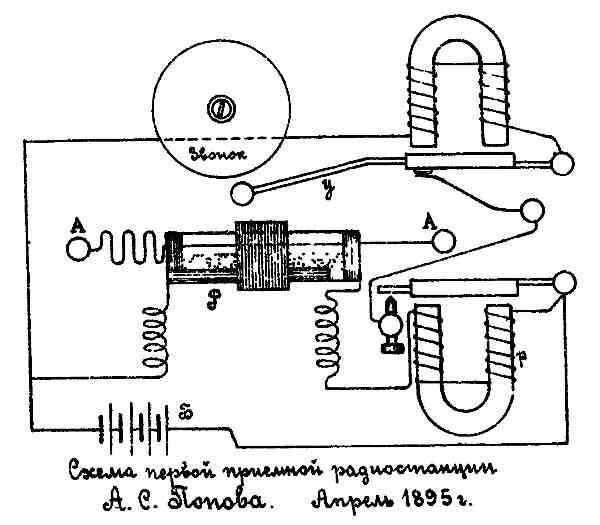 Рис. 2. "Радиотехник", № 8, 1919 г.