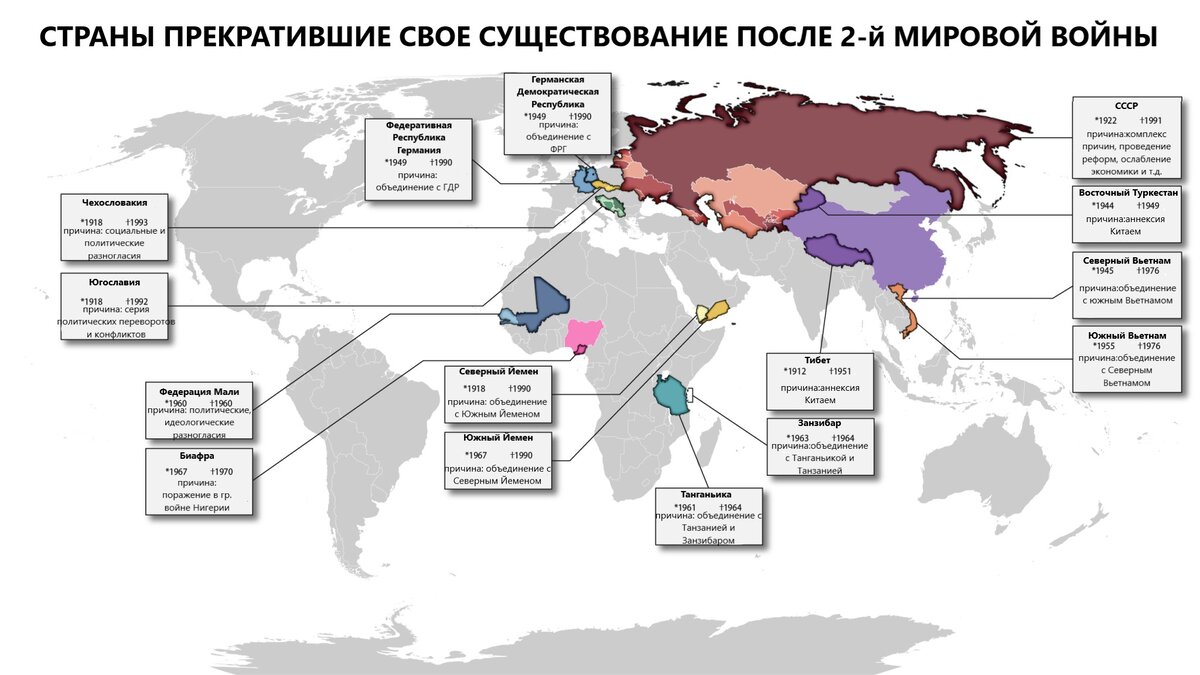 Какие страны перестали существовать в период после окончания 2-й мировой войны? источник:Яндекс.Картинки