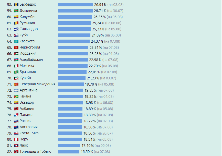 Инфографика от проекта Our World in Data