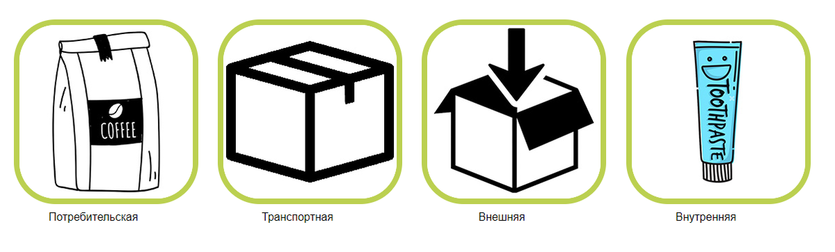 Виды упаковки