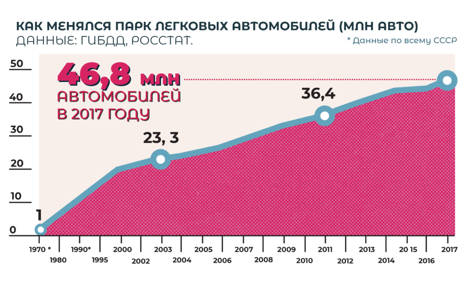 Изменение инфраструктуры