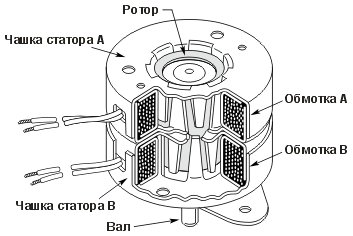 Подключение униполярных шаговых двигателей к биполярному драйверу.