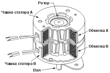Рис. 4. Разрез шагового двигателя с постоянными магнитами.