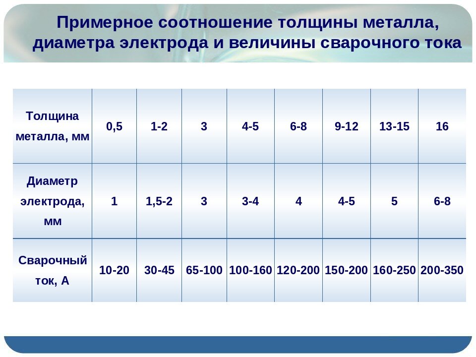 Элементы электрической схемы инверторных устройств