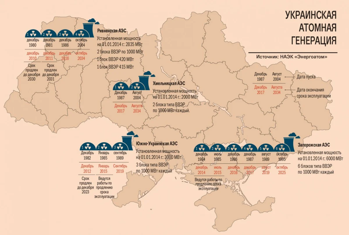 Запорожская аэс сколько. Ядерные станции Украины на карте. Атомные станции Украины на карте. Атомные электростанции Украины на карте. Электростанции АЭС Украине карта.