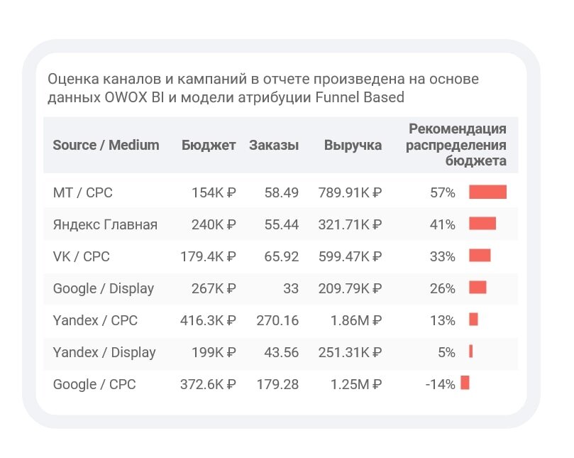 Сколько надо п