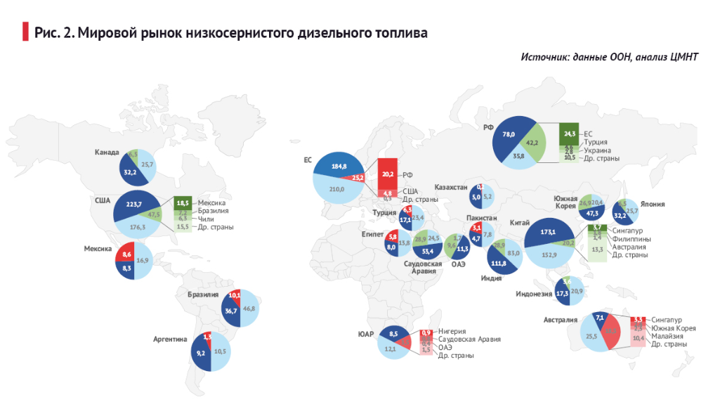 По данным ООН, анализ ЦМНТ.Скриншот с сайта https://itek.ru/reviews/neftepererabotka-rossii-v-usloviyah-izolyacii/