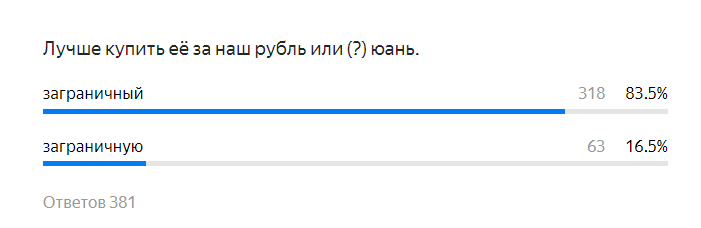 Скриншот автора