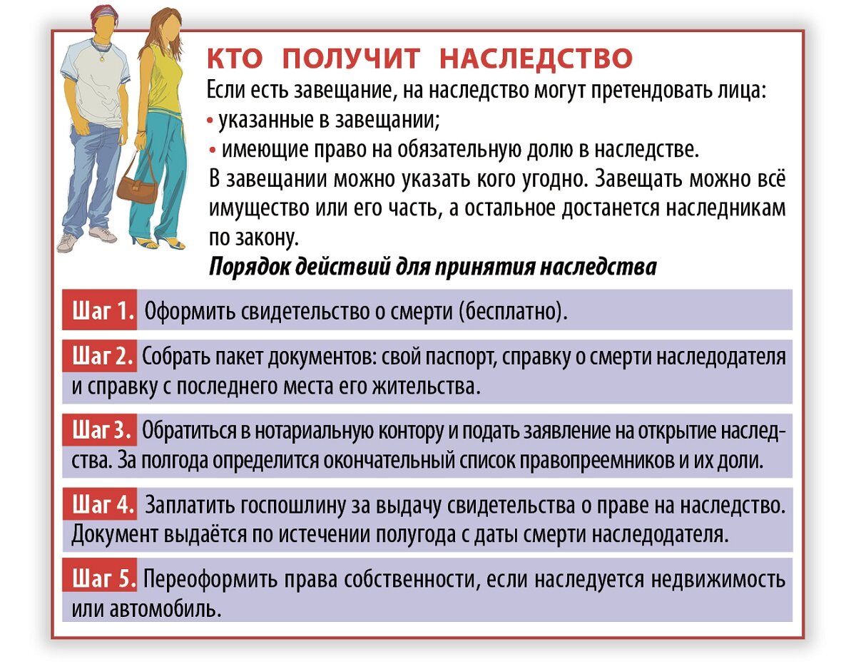 Налог на наследство в Великобритании. Выселение после наследства в России. Когда можно приватизировать квартиру