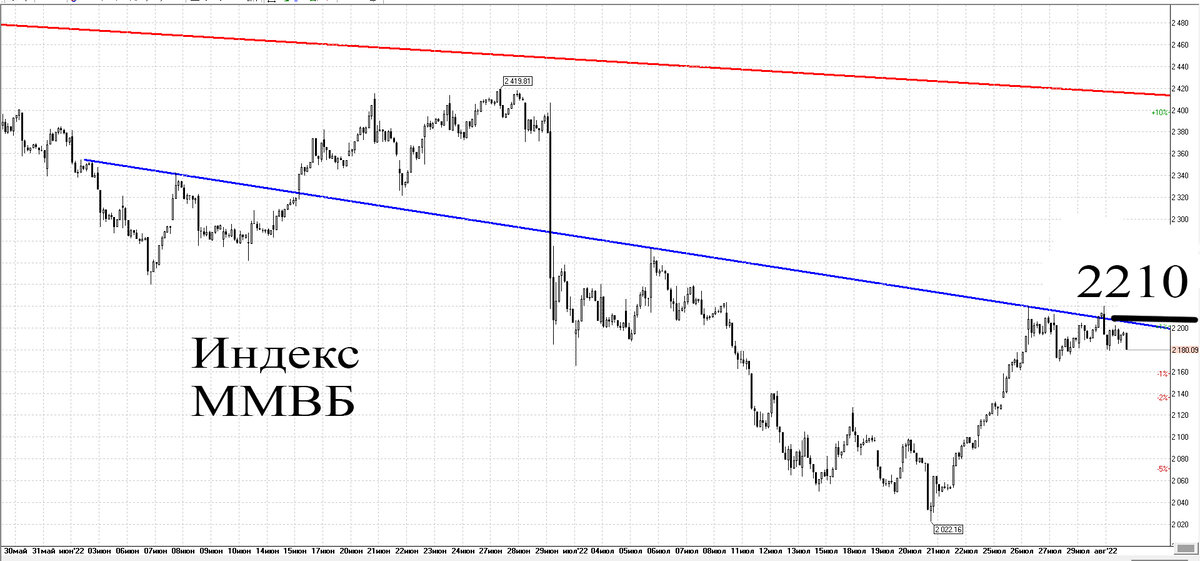 Часовой график
