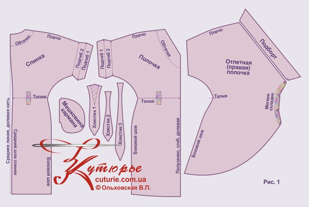 Готовые выкройки женской одежды