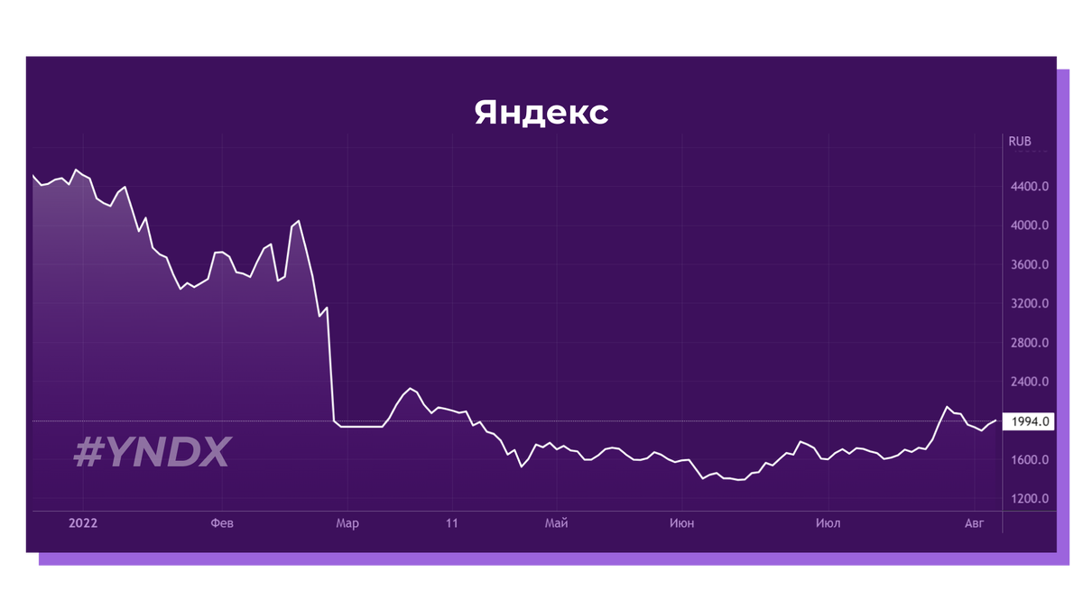 Investing юань