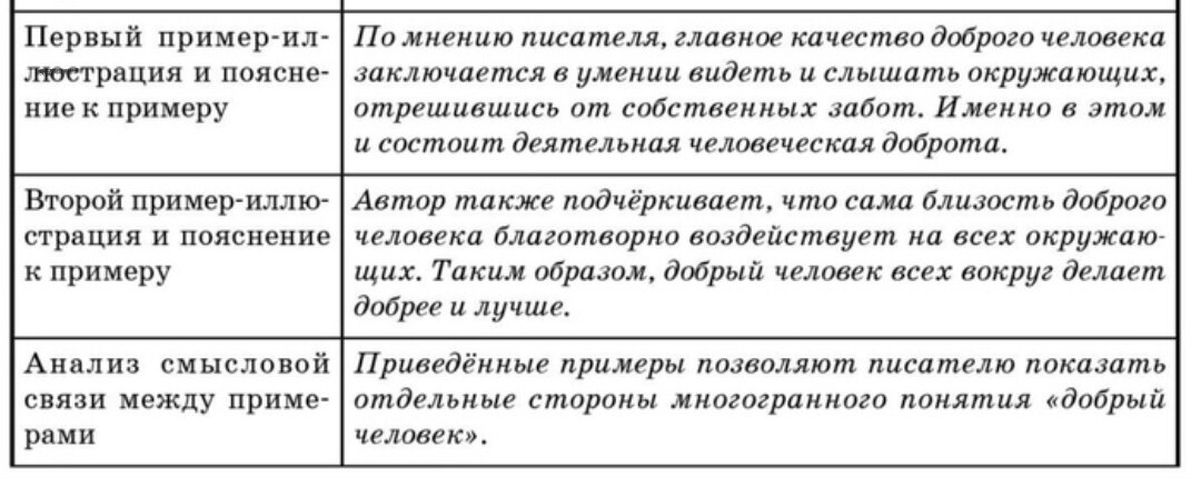 Данные примеры дополняют друг друга клише 3 вида смысловой связи (27 задание ЕГЭ) Люблю русский язык! Дзен