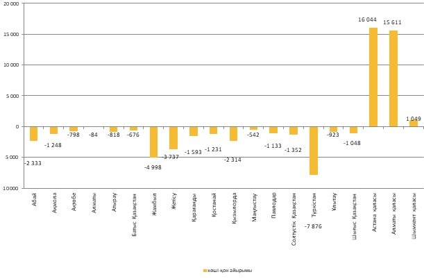 от чего зависит экономика казахстана. численность людей в казахстане. численность населения казахстана. численность казахстана 2024. экономика россии график.