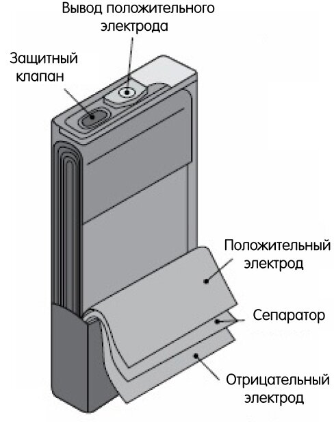 -5