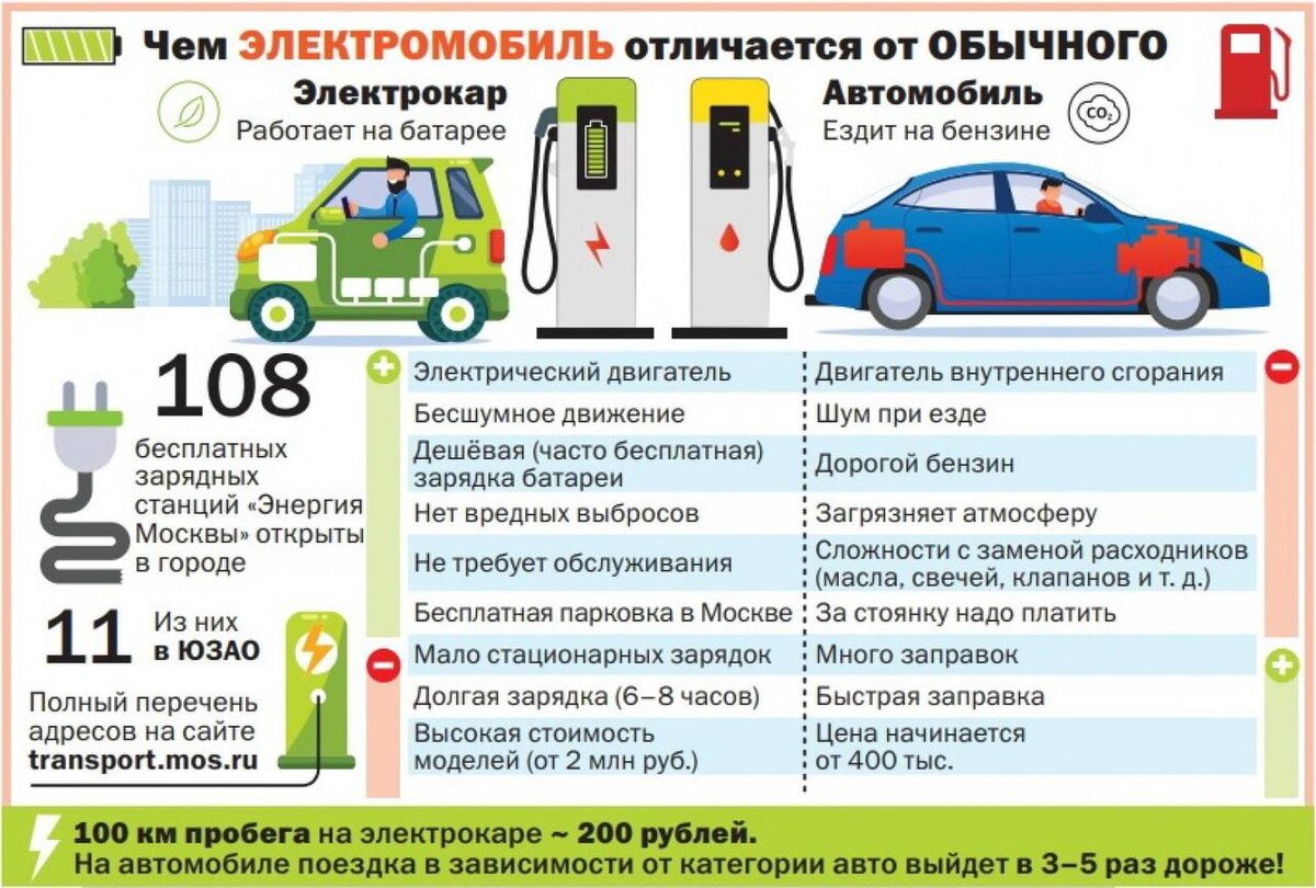 Какой автомобиль станет трендом следующего десятилетия? | Автомания:  Исследование безграничного мира автомобилей | Дзен