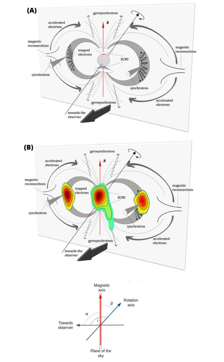   J. B. Climent et al. / Science, 2023