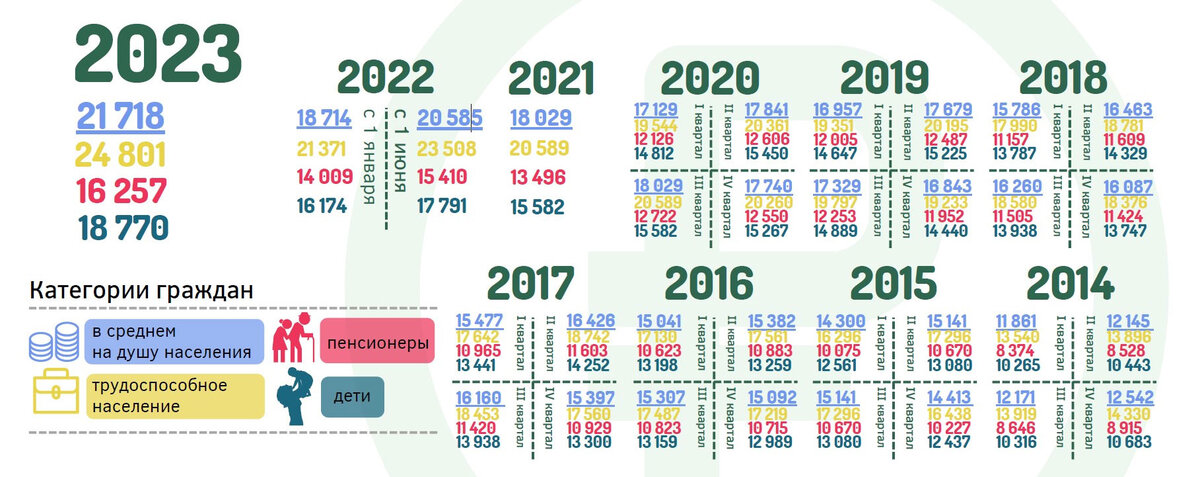 Что изменится 2024 году. Прожиточный минимум 2024. Прожиточный минимум 2024 год. Прожиточный минимум 2024 с 1 января.