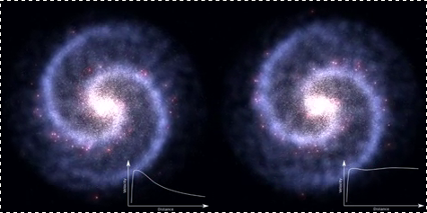 На иллюстрации: астрономы делают вывод о существовании темной материи, в значительной степени основанной на наблюдении кривых вращения галактики - они не такие, как ожидалось, в присутствии только вещества, наблюдаемого в поле электромагнитных волн. Другими словами, кривые четко указывают на наличие некоторой скрытой формы массы в этих галактиках. В этом моделировании изображение галактики слева показывает, как будет выглядеть вращение без воздействия темной материи, а изображение справа показывает вращение с темной материей. 
Источник: Ingo Berg / Wikimedia Commons