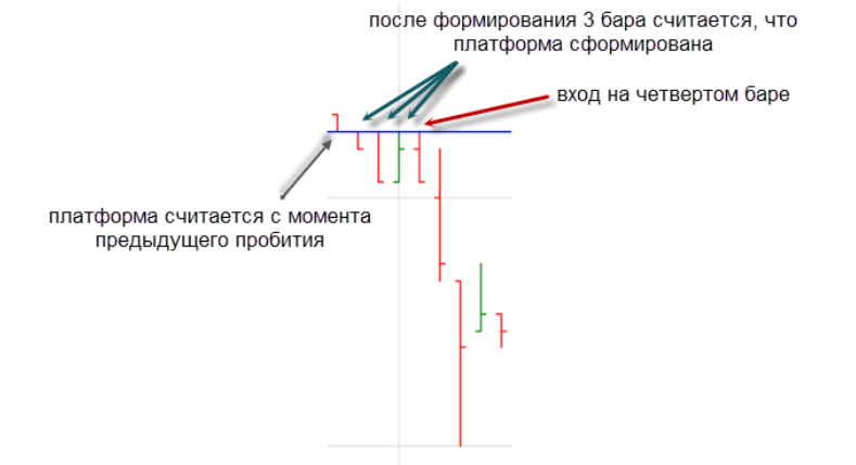 Платформа SHORT
