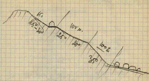 Абсолютно лавинный склон горы на рисунке Масленникова
