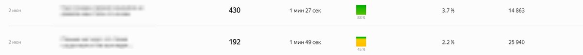 Сколько можно заработать на дзене. Ника марш Яндекс дзен. Ника марш Яндекс дзен фото. Ника марш Яндекс дзен читать.