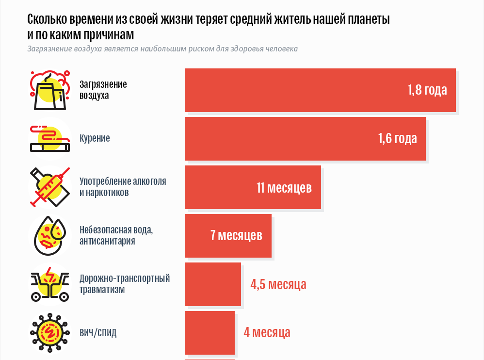 © SPUTNIK /Убийца №1 в мире. Инфографика.
