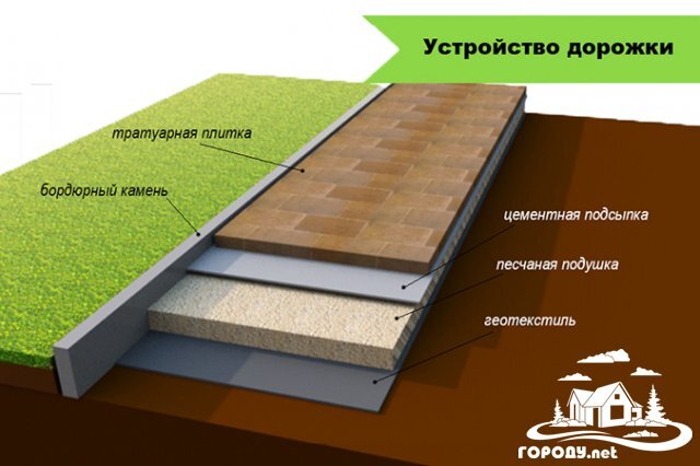 Садовые дорожки своими руками
