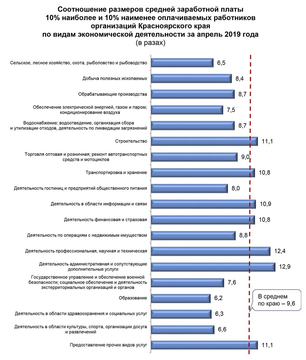 выбираем по размеру зарплат. выбираем по размеру зарплат. заработная плата в россии средняя россии. минимальные заработные платы в ес. среднестатистическая зарплата.