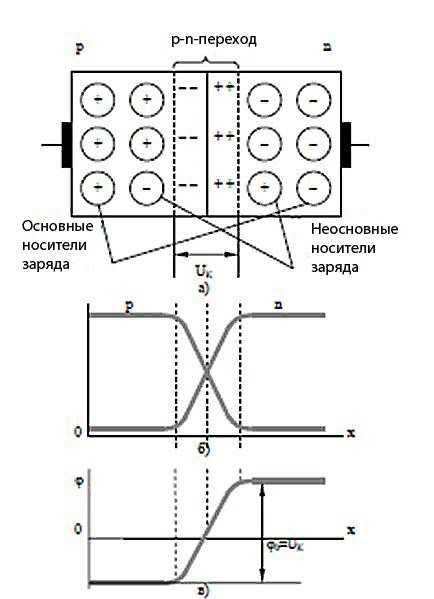 Возникновение носителей заряда в полупроводниках. Электрический ток в полупроводниках носители заряда. Полупроводник p-типа. Возникновение носителей заряда в полупроводниках. Основные и неосновные носители заряда в полупроводниках.