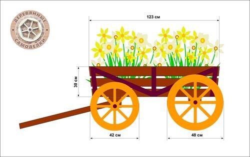 Сборка декоративной телеги для сада своими руками