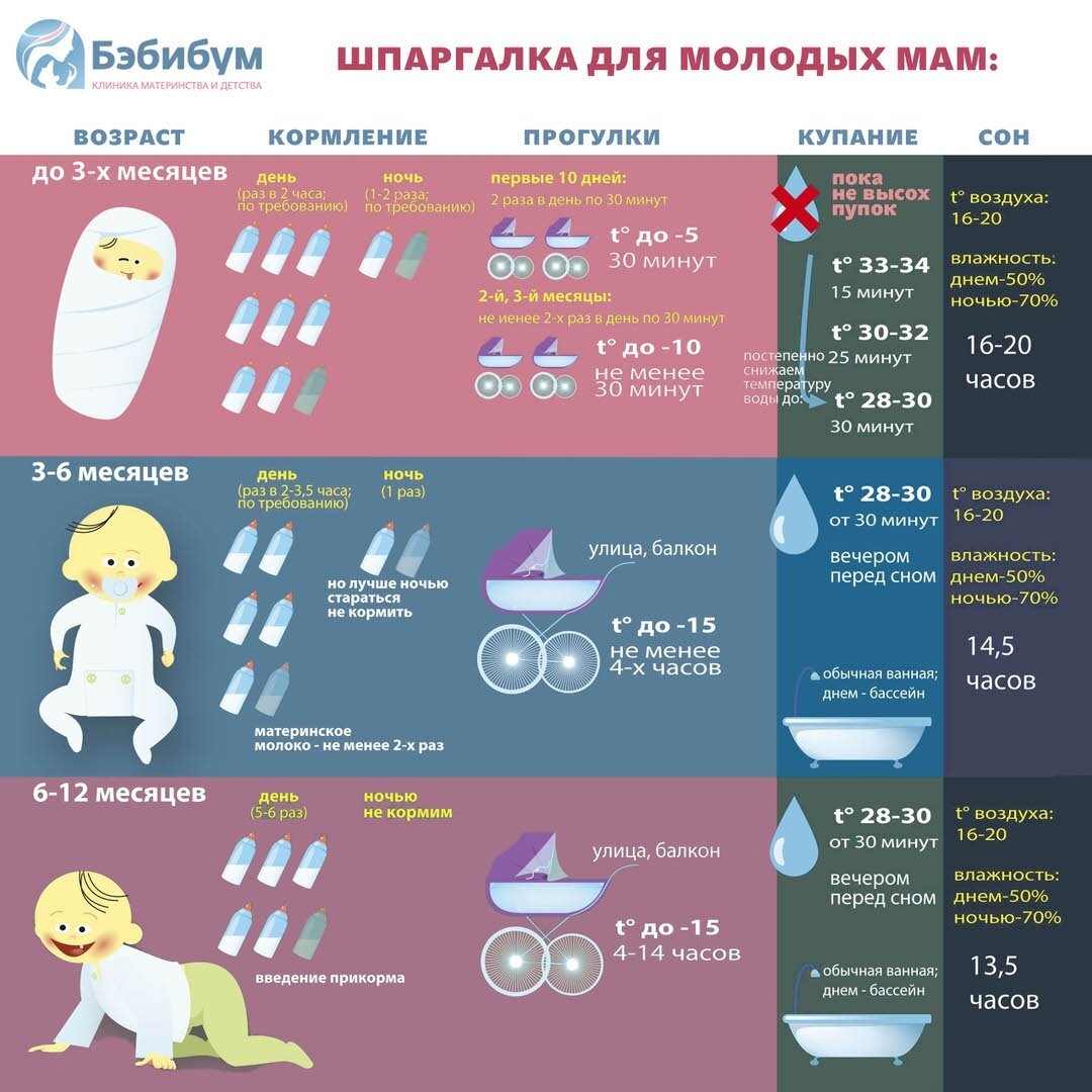 Шпаргалка для молодых мам по уходу за новорожденными