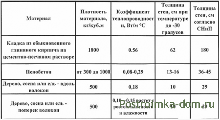 Как выбрать мебель для бани