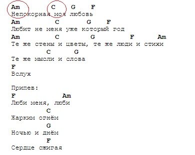 Припер текста и аккордов