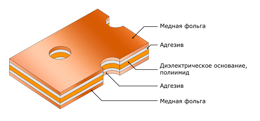 Сверление сквозных отверстий