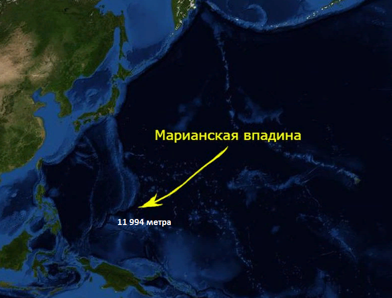 Самое глубокое место в тихом океане. Тихий океан Марианская впадина. Тихий океан Марианский желоб глубина в метрах. Марианская впадина глубина 11022. Марианский жёлоб глубина погружение.