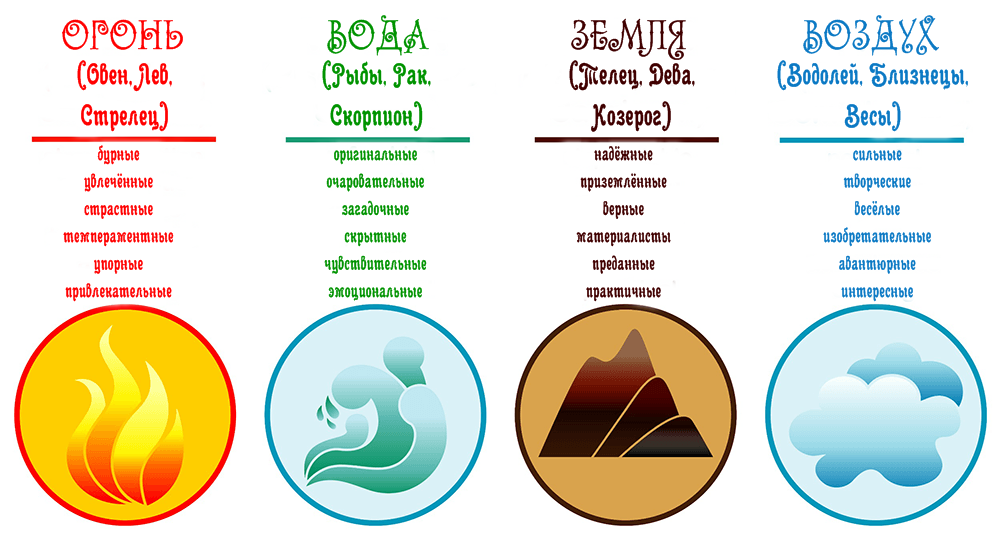 Телец и Стрелец