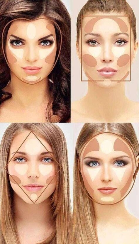 Вот примеры для каждого типа лица. Изображение: pinterest.