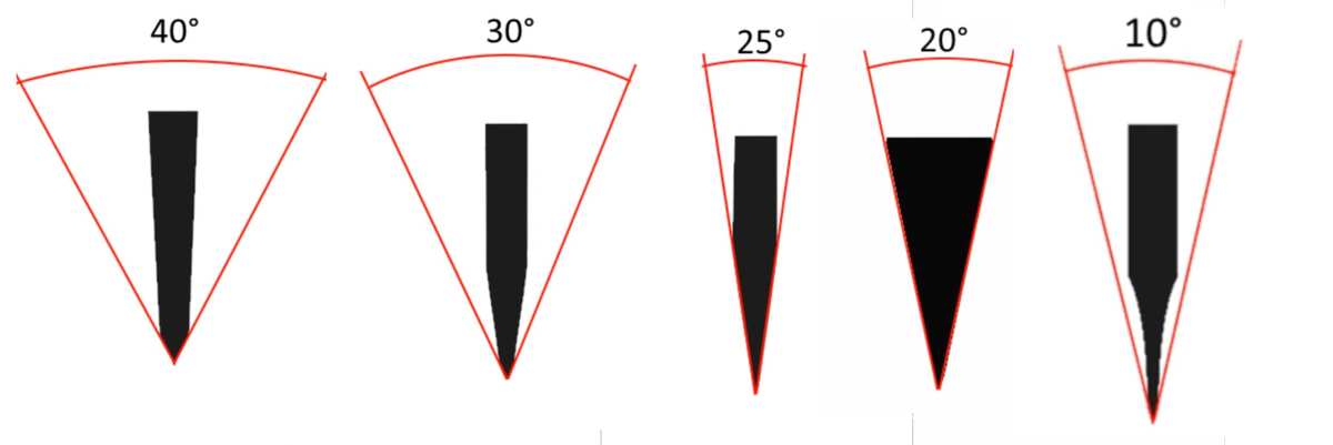 Под каким углом точат. Угол наклона заточки ножей. Угол заточки ножа ,ZT 642. Угол заточки охотничьего ножа 95х18. Углы заточки кухонных ножей таблица.